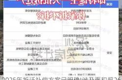2025年拆迁补偿方案已明确!涉及面积超268万㎡，户数近6000户